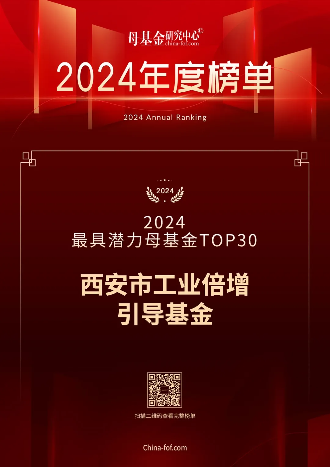喜報，西安市工業(yè)倍增引導(dǎo)基金又雙叒叕上榜了！