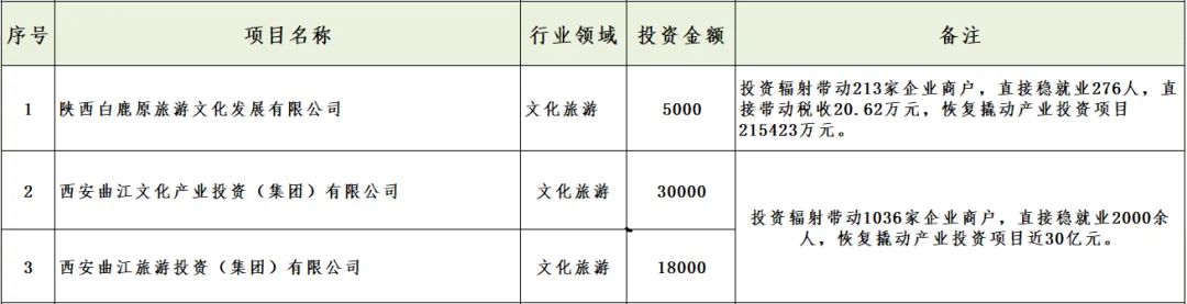 媒體聚焦 || 西安“白衣騎士”：穩(wěn)住就業(yè)6000+！C輪介入奕斯偉！