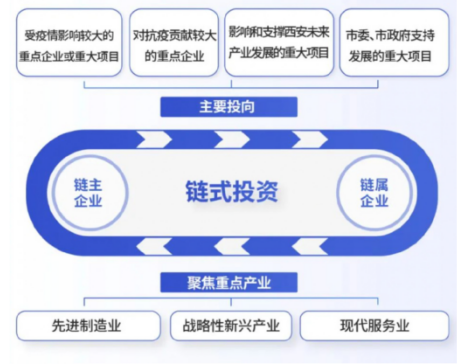 媒體聚焦 || 西安“白衣騎士”：穩(wěn)住就業(yè)6000+！C輪介入奕斯偉！